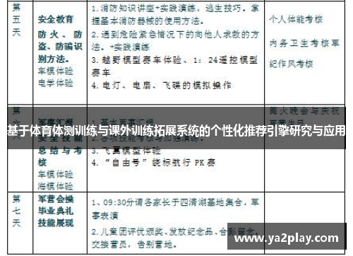 基于体育体测训练与课外训练拓展系统的个性化推荐引擎研究与应用