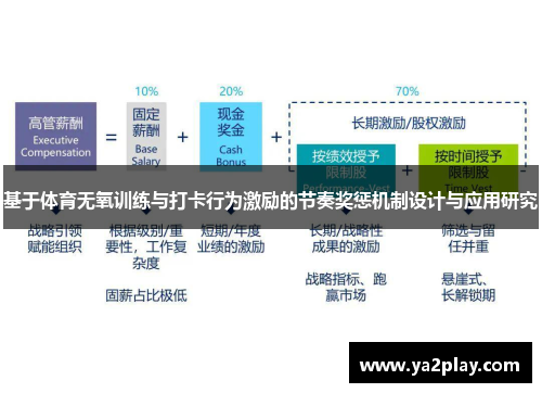 基于体育无氧训练与打卡行为激励的节奏奖惩机制设计与应用研究