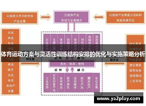 体育运动方案与灵活性训练结构安排的优化与实施策略分析