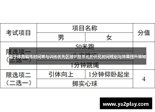 基于体育锻炼时间表与训练优先区域识别系统的优化时间规划与效果提升策略